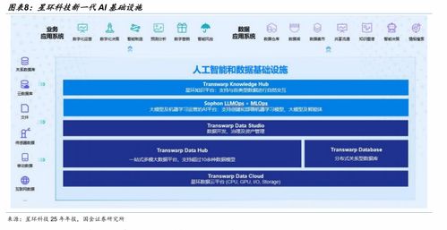 美股軟件在漲什么？解密軟件服務的投資邏輯